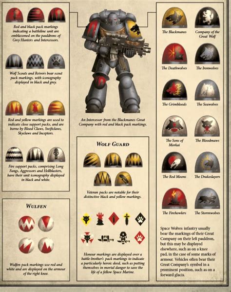 Space Wolves - Warhammer 40k - Lexicanum | Space wolves, Warhammer ...