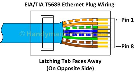 Cat 6 Wiring B