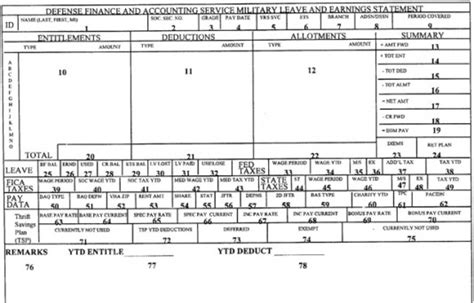 L.E.S. Example Defined - A Private's Life... Finance 101