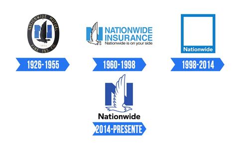 Nationwide Insurance Logo | Significado, História e PNG