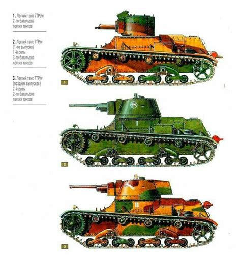 7TP ' Polish lifht tank variants | Army tanks, Army vehicles, Armored ...