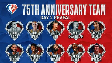 Twitter reacts to next 25 players named to NBA 75 | NBA.com