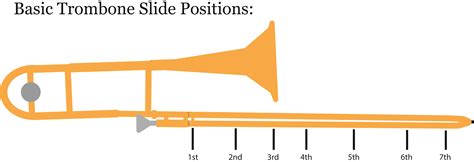 Trigger Trombone Position Chart