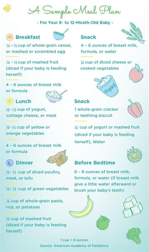 8-Month-Old Baby: Development Milestones | Pampers.com | Baby food chart, Baby meal plan, 8 ...