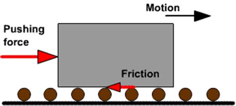 Friction - Simple Machines In Everyday Life