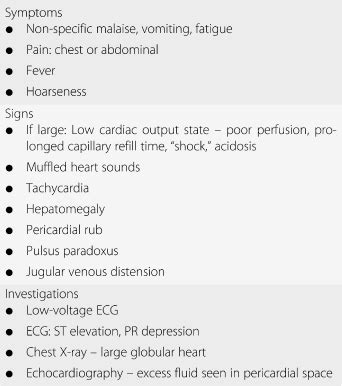 Pericardial Tamponade Signs And Symptoms