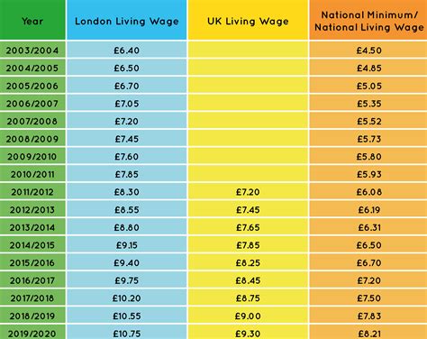 National Cost Of Living Increase 2024 - Caryl Crystie