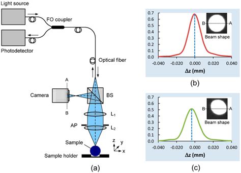 Sensors | Special Issue : Optical Sensors for Chemical, Biological and ...