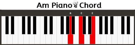 Am Piano Chord