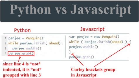 python-vs-javascript-code-example | Penjee, Learn to Code