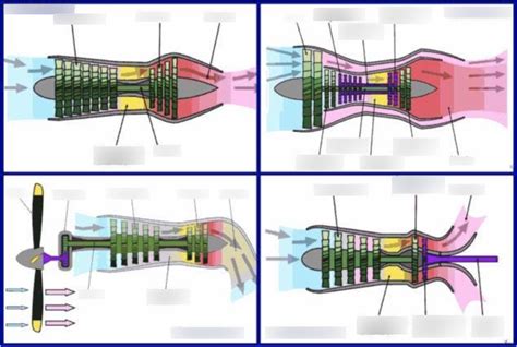 4 & 5. Turbojet, Turbofan, Turboprop, Turboshaft - OVERVIEW Diagram ...