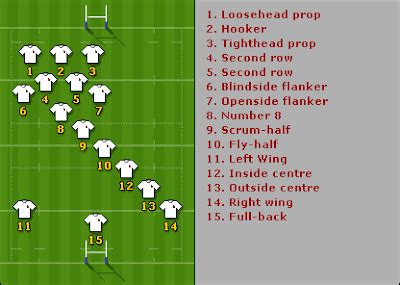 Posiciones - Aprendamos de Rugby