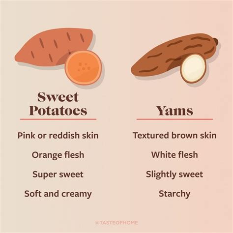 Yams vs. Sweet Potatoes: What's the Difference?