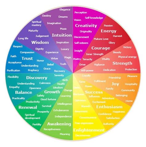 What is the Color Psychology for Green?