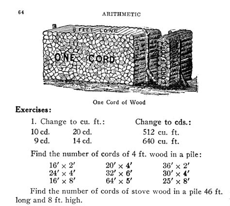 Progress is fine, but it's gone on for too long.: Calculating a cord of wood