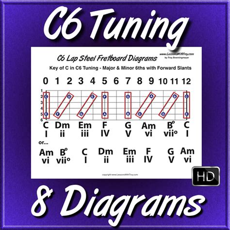 C6 Tuning - Fretboard Diagrams