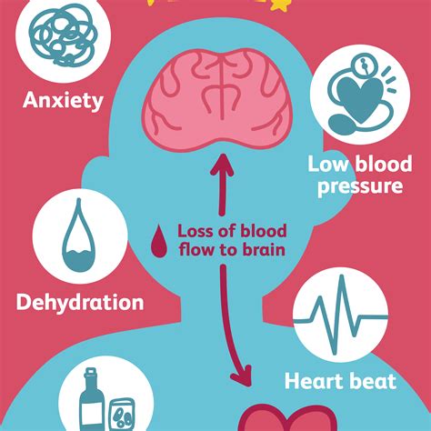 Causes of Fainting: Reasons Why We Pass Out