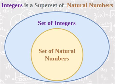 Superset in Maths: Definition, Properties, Examples, and FAQs