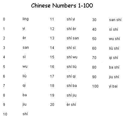 chinese numbers | Chinese language learning, Learn chinese, Chinese language words