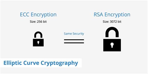 Elliptic Curve Cryptography - KeyCDN Support