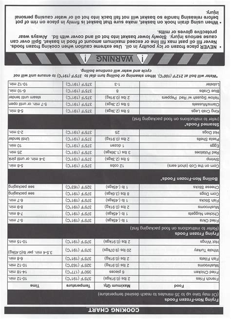 deep frying turkey time chart