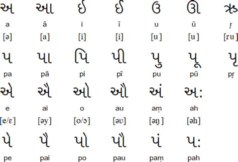 Gambar Gujarati Alphabet Pronunciation Language Vowels Vowel Diacritics ...