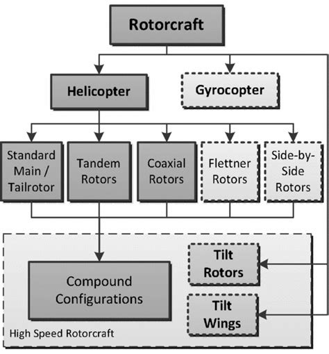 A multi-disciplinary toolbox for rotorcraft design | The Aeronautical Journal | Cambridge Core