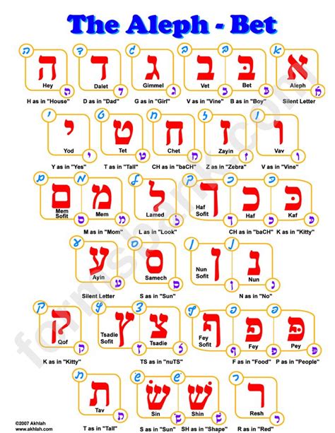 Aleph Bet Chart For Printing printable pdf download | Learn hebrew ...