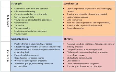 Professional SWOT Analysis - 14+ Examples, Format, Pdf | Examples