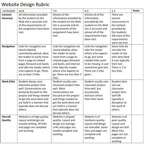 Mister Wilson's Web Design Class: Web Design Assignment Grading Rubric