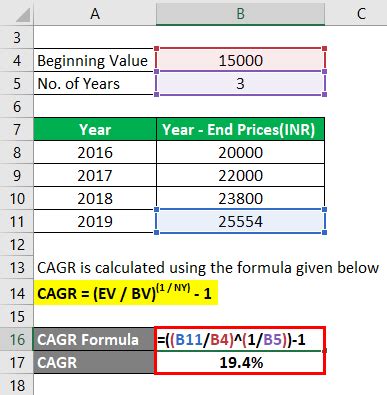 CAGR Formula | Calculator (Examples With Excel Template)