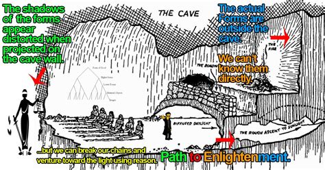 Plato's Allegory of the Cave and Theory of the Forms Explained - Fact ...