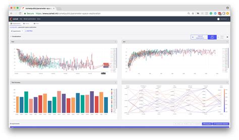 Introducing Comet.ml Project Visualizations | by Cecelia Shao | Comet | Medium