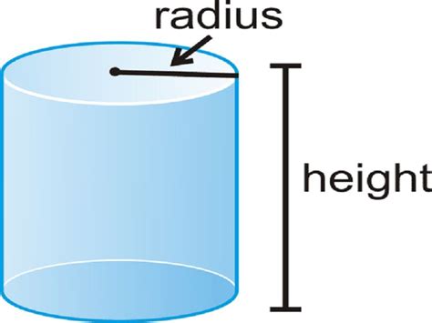 Right Cylinder Vs Oblique Cylinder