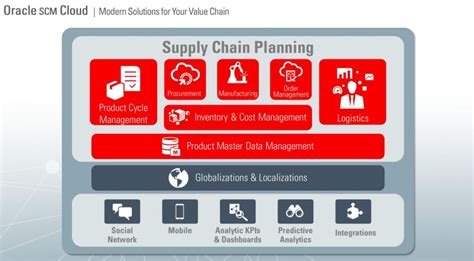 Oracle Supply Chain Management Cloud R10 - EnchantApps / EA Consulting Services