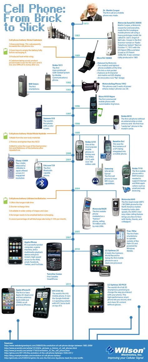 38 Years of Cell Phone Evolution