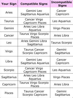 Aries and gemini compatibility chart.