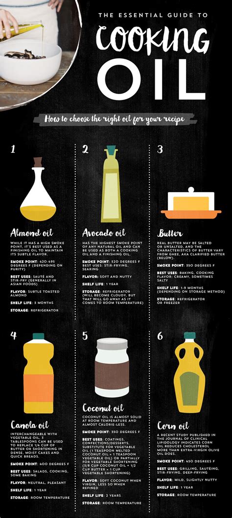 Best-Cooking-Infographic-Examples-cooking-oil-Infographic - support Visme