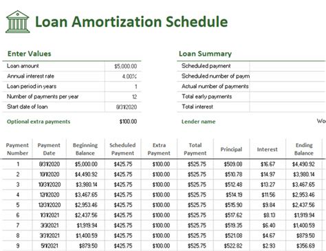 Out Of This World Excel Amortization Schedule With Irregular Payments ...