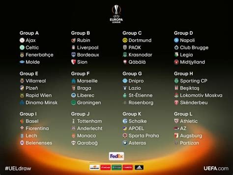 2015 - 2016 Europa League Group Stage Draw | Soccer Box