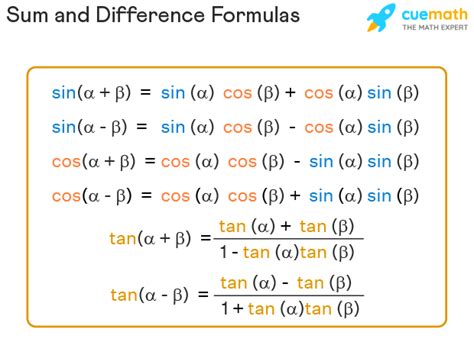 Sum and Difference Formulas - Proof, Application | Sum and Difference Identities