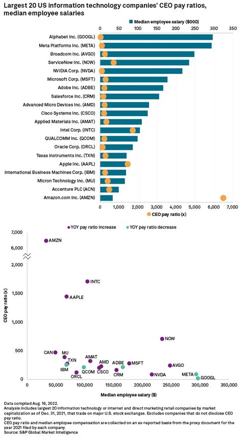 Red Cross Ceo Salary 2023 - 2024 Company Salaries