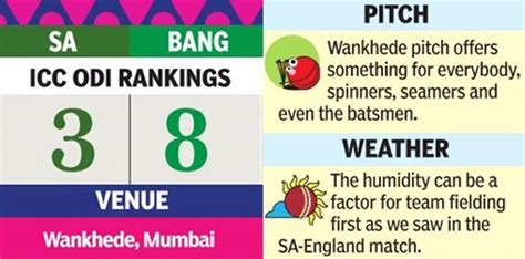 World Cup, South Africa vs Bangladesh: South Africa…