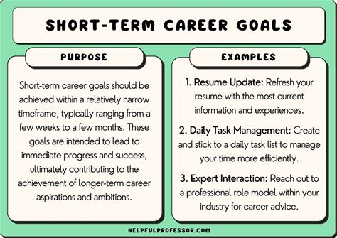 50 Short-Term Career Goals Examples for 2024