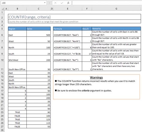 102 useful excel formulas cheat sheet pdf free download sheet – Artofit