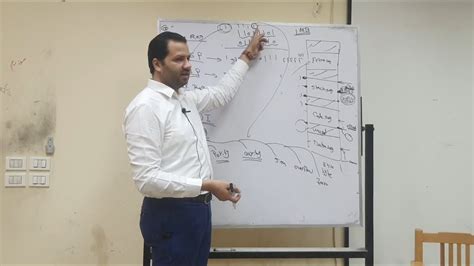 Lec 1 || Microprocessors || Dr Mahmoud Saafan - YouTube