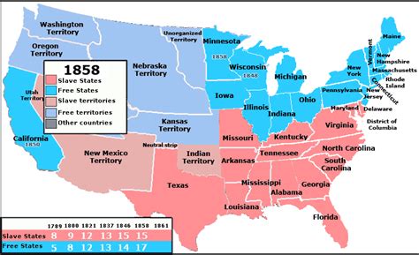 Free/Slave States/Territories Diagram | Quizlet