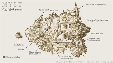 Guide for Myst - Myst Island Hub