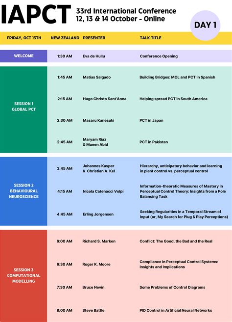 UTC+13 New Zealand Time Zone - iapct.org