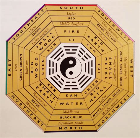 Wu Xing - The Five Chinese Elements in Nature and Man | I ching ...